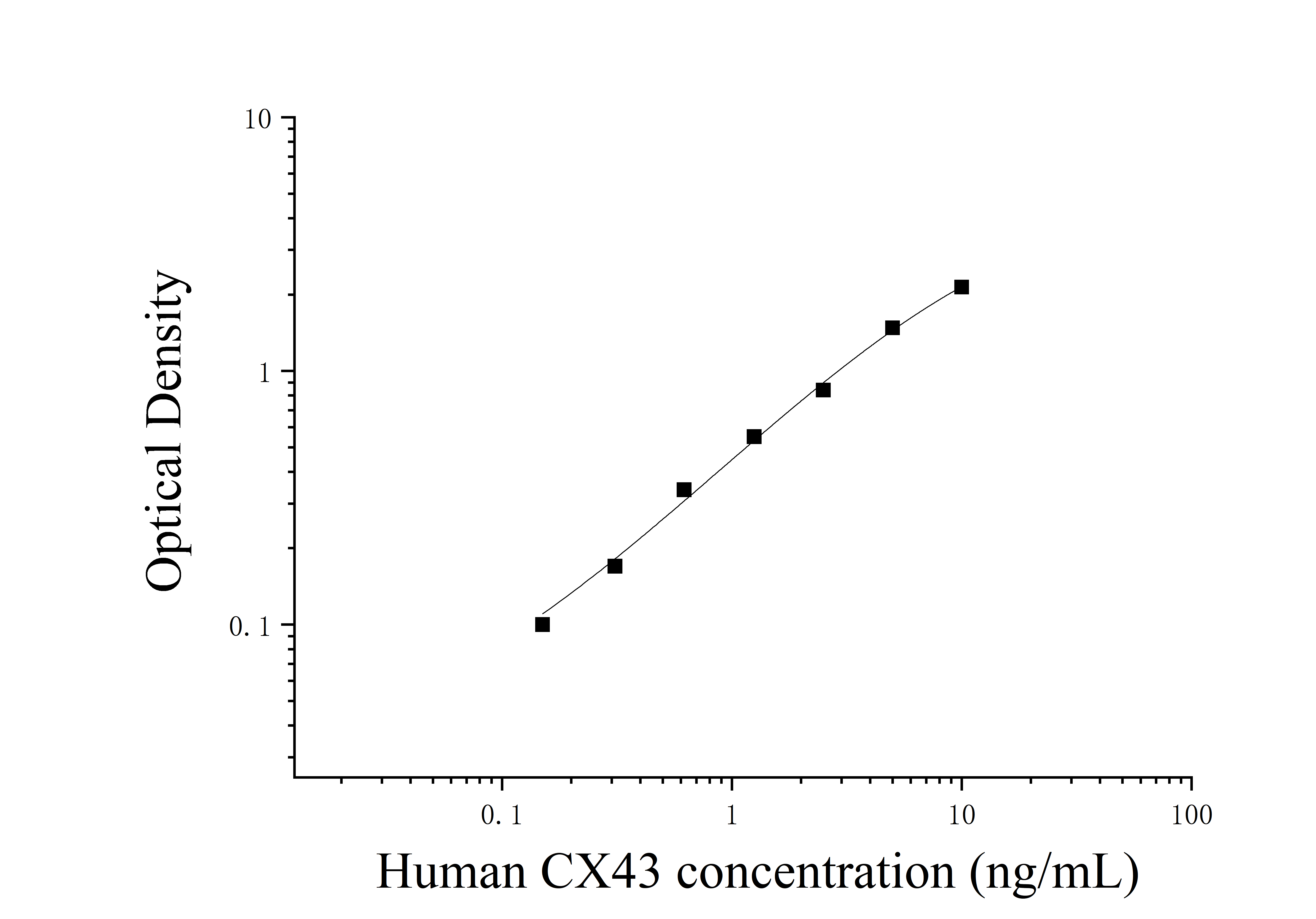 Human Connexin 43 (CX43) ELISA Kit Human Connexin 43 (CX43) ELISA Kit